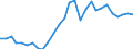 Level of government: Supranational / Tax revenue: Total tax revenue / Indicator: Total tax revenue in USD / Country: Sweden