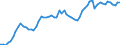 Level of government: Supranational / Tax revenue: Total tax revenue / Indicator: Total tax revenue in USD / Country: United Kingdom