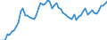 Level of government: Supranational / Tax revenue: Total tax revenue / Indicator: Total tax revenue in USD / Country: OECD - Average
