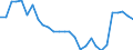 Level of government: Supranational / Tax revenue: Total tax revenue / Indicator: Tax revenue as % of GDP / Country: Austria