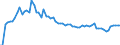 Level of government: Supranational / Tax revenue: Total tax revenue / Indicator: Tax revenue as % of GDP / Country: Belgium