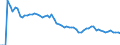 Level of government: Supranational / Tax revenue: Total tax revenue / Indicator: Tax revenue as % of GDP / Country: Denmark
