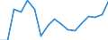 Level of government: Supranational / Tax revenue: Total tax revenue / Indicator: Tax revenue as % of GDP / Country: Estonia