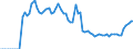 Level of government: Supranational / Tax revenue: Total tax revenue / Indicator: Tax revenue as % of GDP / Country: France