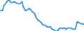 Level of government: Supranational / Tax revenue: Total tax revenue / Indicator: Tax revenue as % of GDP / Country: Germany