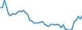 Level of government: Supranational / Tax revenue: Total tax revenue / Indicator: Tax revenue as % of GDP / Country: Greece