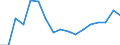 Level of government: Supranational / Tax revenue: Total tax revenue / Indicator: Tax revenue as % of GDP / Country: Hungary