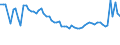 Level of government: Supranational / Tax revenue: Total tax revenue / Indicator: Tax revenue as % of GDP / Country: Italy