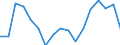 Level of government: Supranational / Tax revenue: Total tax revenue / Indicator: Tax revenue as % of GDP / Country: Latvia