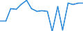 Level of government: Supranational / Tax revenue: Total tax revenue / Indicator: Tax revenue as % of GDP / Country: Lithuania