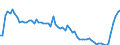 Level of government: Supranational / Tax revenue: Total tax revenue / Indicator: Tax revenue as % of GDP / Country: Luxembourg