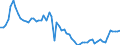 Level of government: Supranational / Tax revenue: Total tax revenue / Indicator: Tax revenue as % of GDP / Country: Netherlands