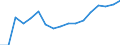 Level of government: Supranational / Tax revenue: Total tax revenue / Indicator: Tax revenue as % of GDP / Country: Poland