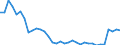 Level of government: Supranational / Tax revenue: Total tax revenue / Indicator: Tax revenue as % of GDP / Country: Portugal