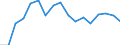 Level of government: Supranational / Tax revenue: Total tax revenue / Indicator: Tax revenue as % of GDP / Country: Slovak Republic