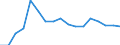 Level of government: Supranational / Tax revenue: Total tax revenue / Indicator: Tax revenue as % of GDP / Country: Slovenia