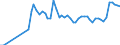 Level of government: Supranational / Tax revenue: Total tax revenue / Indicator: Tax revenue as % of GDP / Country: Spain