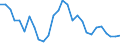 Level of government: Supranational / Tax revenue: Total tax revenue / Indicator: Tax revenue as % of GDP / Country: Sweden