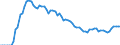 Level of government: Supranational / Tax revenue: Total tax revenue / Indicator: Tax revenue as % of GDP / Country: OECD - Average