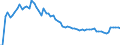 Level of government: Supranational / Tax revenue: Total tax revenue / Indicator: Tax revenue as % of GDP / Country: Unweighted average (Federal countries)