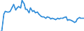 Level of government: Supranational / Tax revenue: Total tax revenue / Indicator: Tax revenues of sub-sectors of general government as % of total tax revenues / Country: Belgium