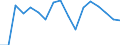 Level of government: Supranational / Tax revenue: Total tax revenue / Indicator: Tax revenues of sub-sectors of general government as % of total tax revenues / Country: Czech Republic