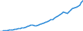 Tax: Total tax revenue / Government: Federal or Central government