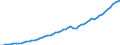 Tax: Total tax revenue / Government: State/Regional