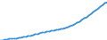 Tax: Total tax revenue / Government: Local government