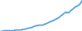Tax: Total tax revenue / Government: Total