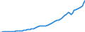 Tax: 1000 Taxes on income, profits and capital gains / Government: Total