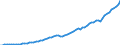 Tax: 1100 Of individuals / Government: Total