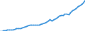 Tax: 1110 On income and profits / Government: Federal or Central government