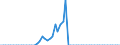 Tax: 1120 On capital gains / Government: Federal or Central government