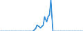 Tax: 1120 On capital gains / Government: Total