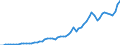 Tax: 1210 On profits / Government: Federal or Central government