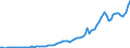 Tax: 1210 On profits / Government: Total