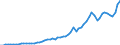 Tax: 1210 On profits: Income tax on companies / Government: Federal or Central government