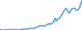 Tax: 1210 On profits: Income tax on companies / Government: Total
