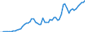Tax: 1210 On profits: Dividend and interest taxes / Government: Federal or Central government
