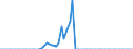 Tax: 1220 On capital gains / Government: Federal or Central government