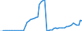 Tax: 3000 Taxes on payroll and workforce / Government: Federal or Central government
