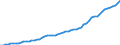 Tax: 3000 Taxes on payroll and workforce / Government: State/Regional