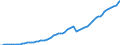 Tax: 3000 Taxes on payroll and workforce / Government: Total