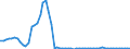 Tax: 4000 Taxes on property / Government: Federal or Central government