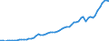 Tax: 4000 Taxes on property / Government: State/Regional