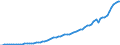Tax: 4000 Taxes on property / Government: Total