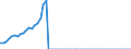Tax: 4100 Recurrent taxes on immovable property / Government: Federal or Central government