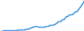 Tax: 4100 Recurrent taxes on immovable property / Government: State/Regional