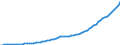 Tax: 4100 Recurrent taxes on immovable property / Government: Total